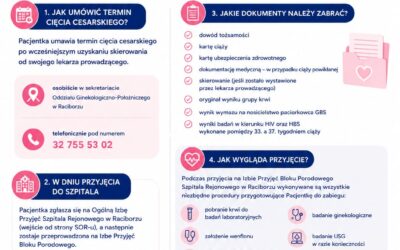 Cięcie cesarskie – jak się przygotować.